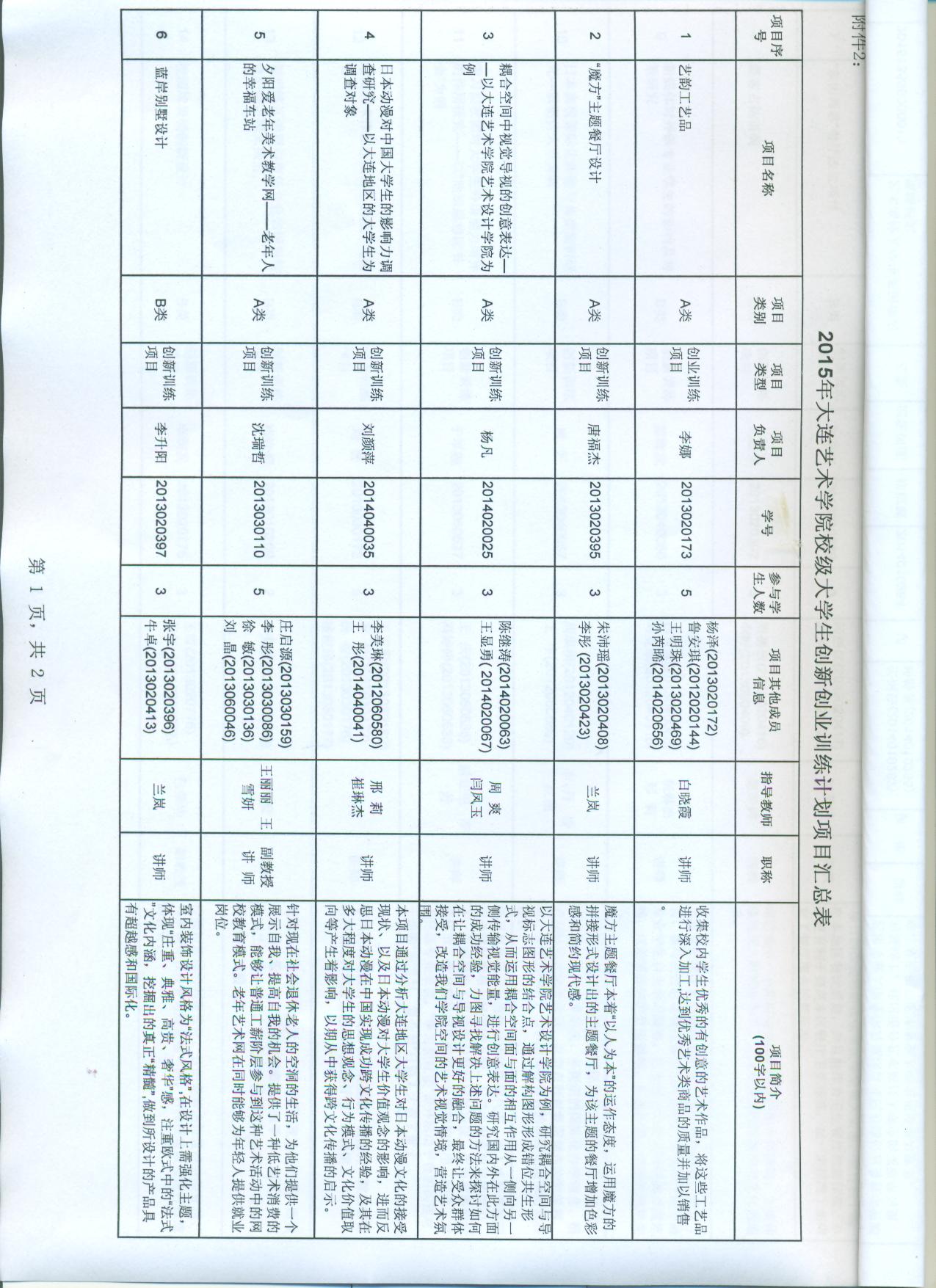 2015大创计划立项文件6.jpg