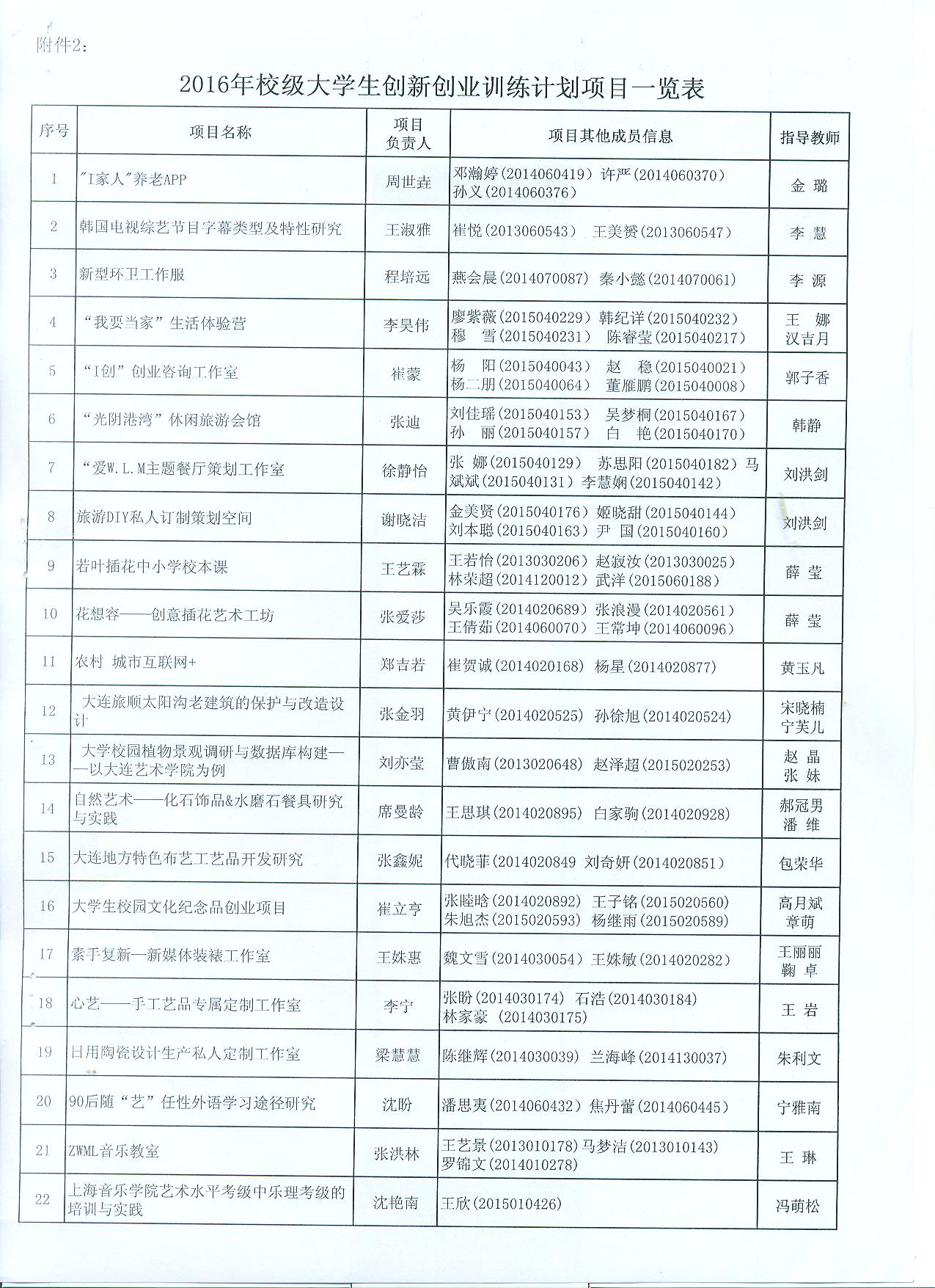 公布2016年大学生创新创业训练计划项目名单的通知-5.jpg